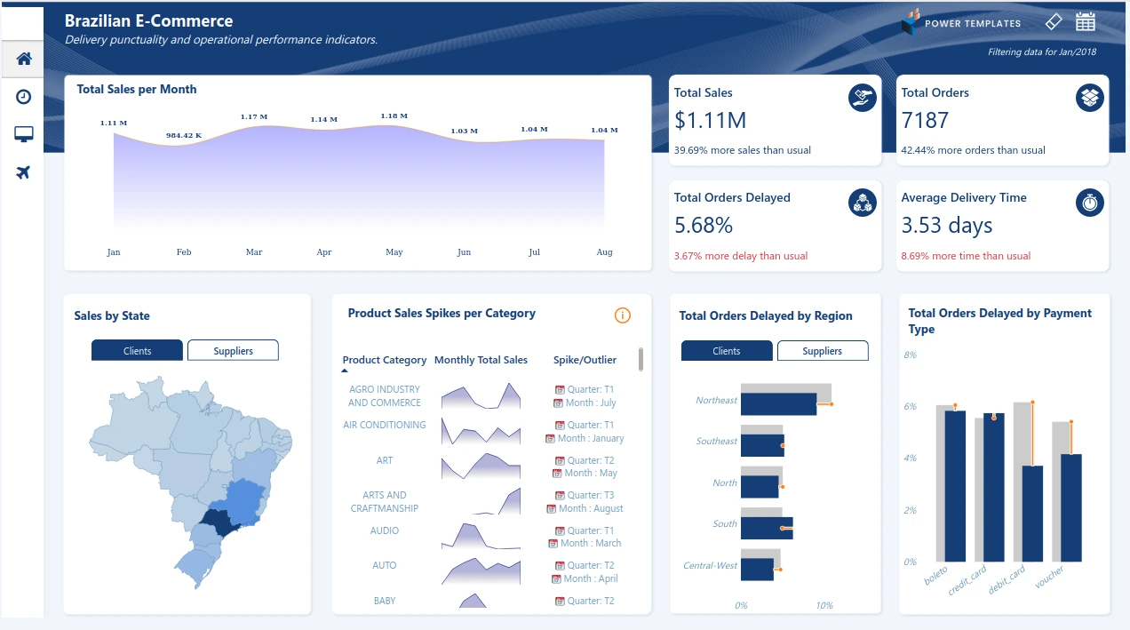 Data and Analytics